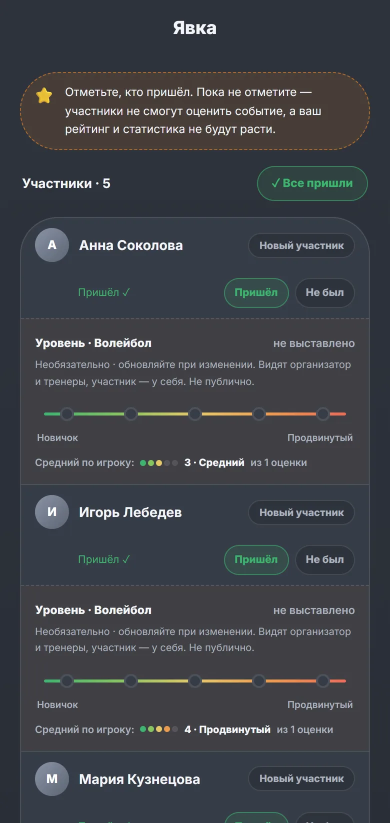 Явка и уровень